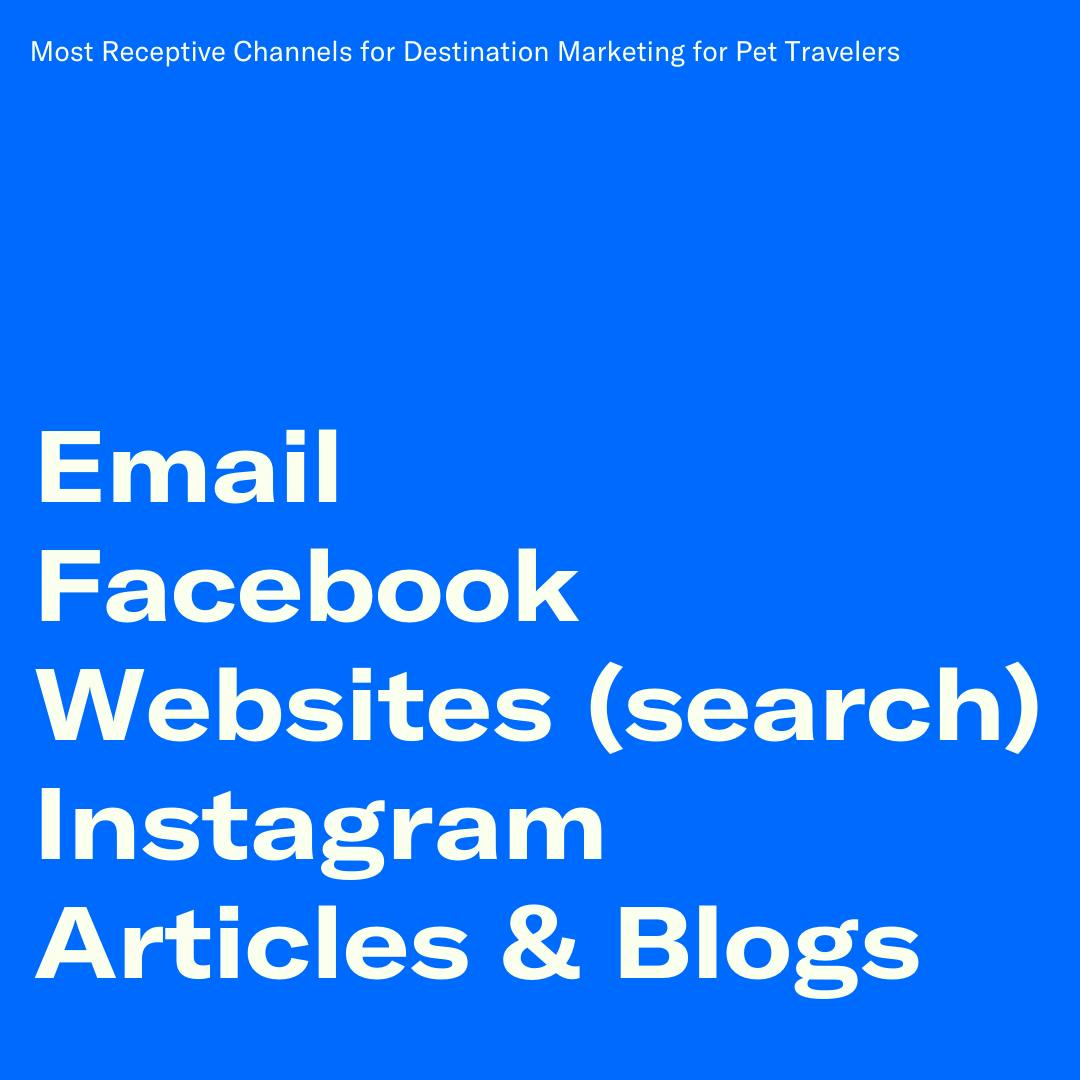 Facebook and Instagram top the list when asked about marketing receptivity.